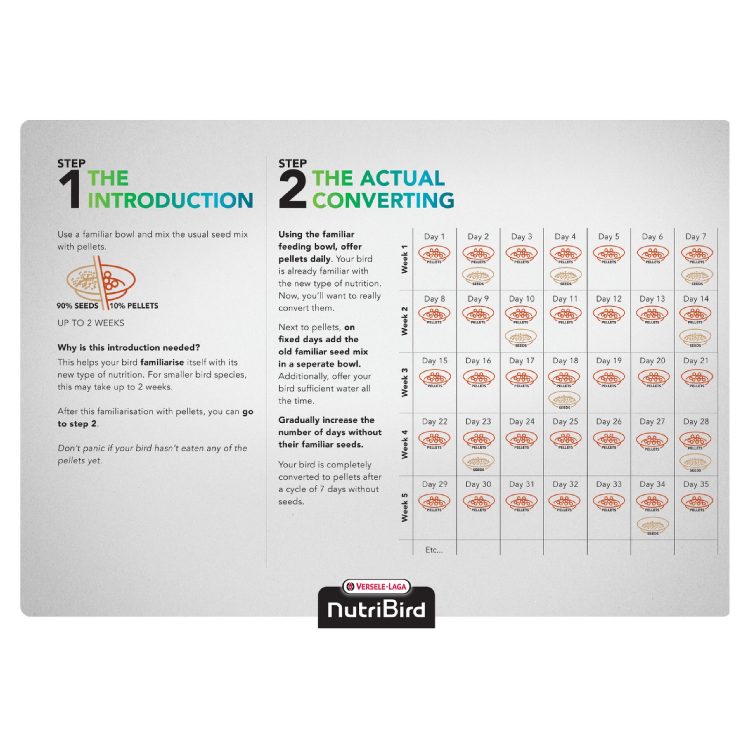 NUTRIBIRD C19 ORIGINAL 3 KG. - Imagen 5