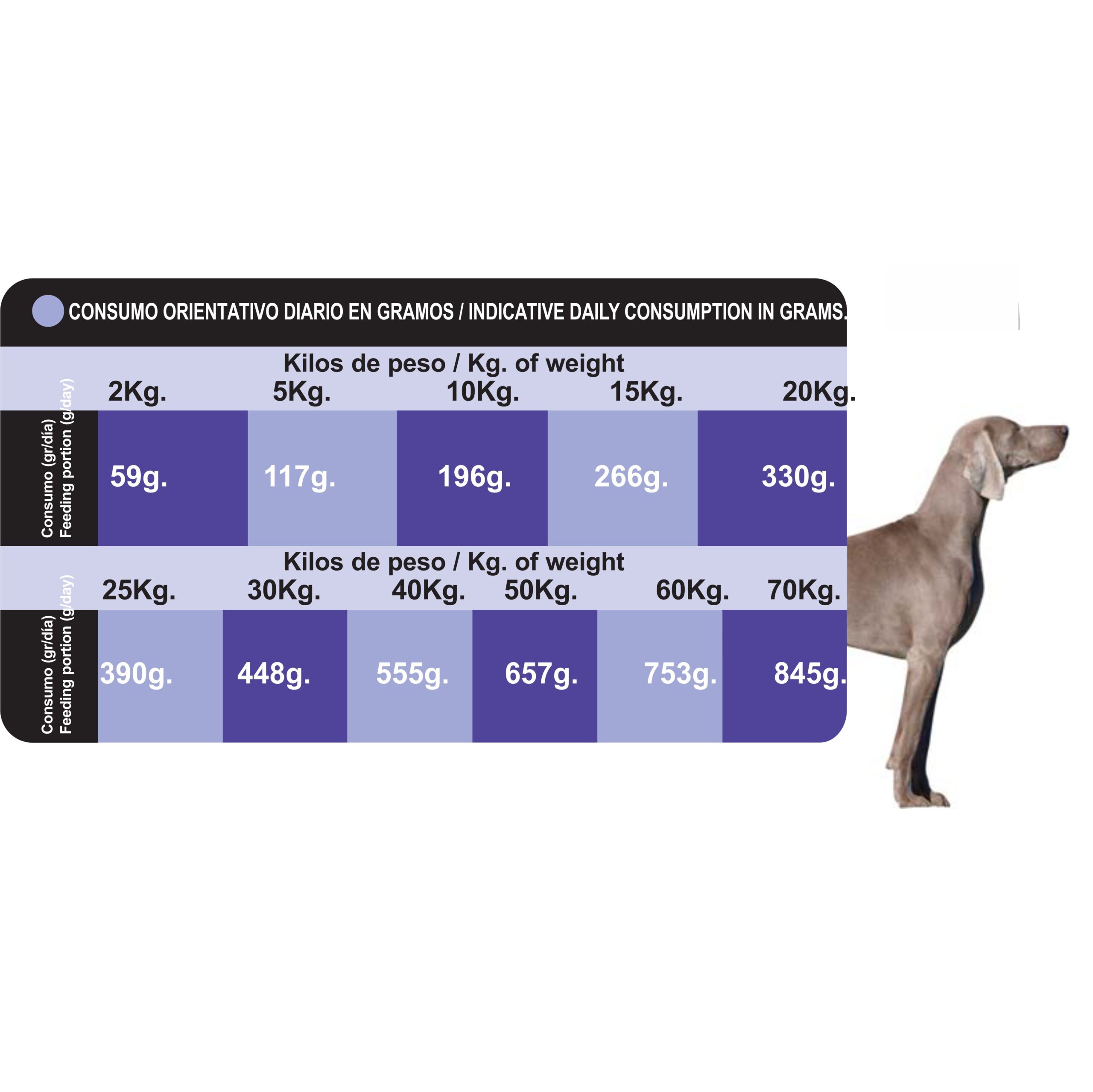 PROCT-DOG ADULT PLUS 20 KG. - Imagen 3