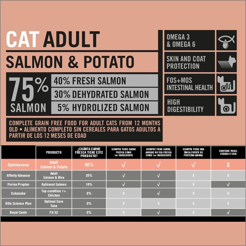 OPTIMA NOVA CAT ADULT SALMON PATATA 2 KG. - Imagen 3