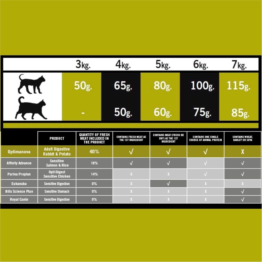 OPTIMA NOVA CAT HAIRBALL 2 KG. - Imagen 4