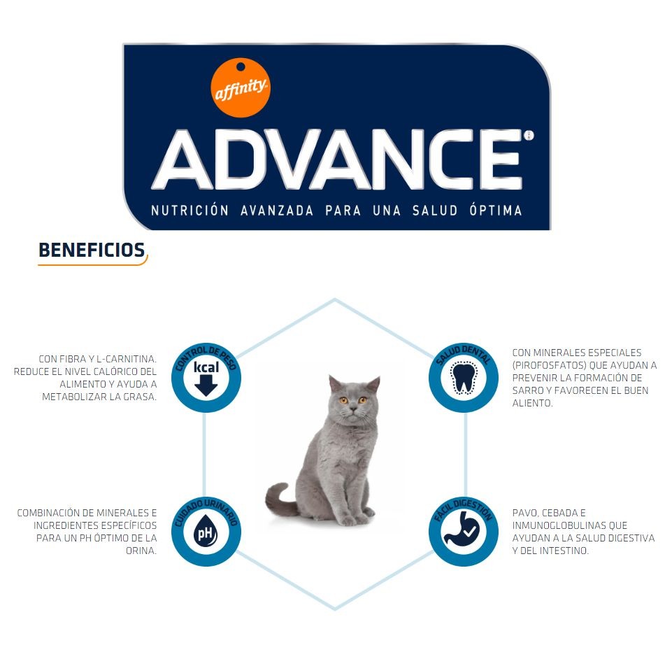 ADVANCE STERILIZED CAT TURKEY 1,5 KG. - Imagen 4